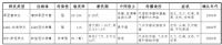 新冠病毒和非典外，还需防范军团菌肺炎危害