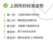 恒洁课堂:预防粪口传播的实用知识点