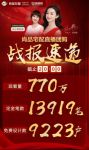 5小时直播带货4亿！尚品宅配“新模式”到底厉害在哪？