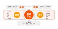 好屋：用心服务 只为给客户更多