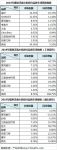 磁悬浮中央空调：第一来自中国 却不靠低价