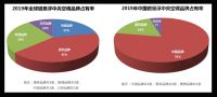 竞争是残酷的！磁悬浮空调TOP8，中国品牌仅一家