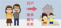 无偿赠与房产要交税吗 赠与房产如何办理手续