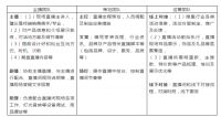 都在玩直播，有人卖了4亿，有的只有40万，差别在哪里？