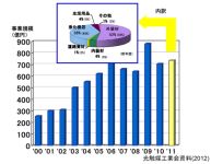 光触媒产品除甲醛效果真正有研发技术属于这家高新企业