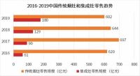 疫情之下，集成灶创新升级迫在眉睫