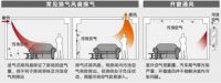 疫情期间不要慌，大金空调帮你选购新风系统