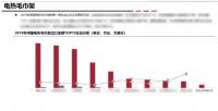 想的卫浴荣登2019年中国电热毛巾架出口金额TOP10企业榜首