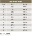 一场直播，独家解读疫情期间中国市场的“慕思现象”！