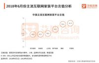 用户口碑持续第一，齐家网能否引领家装行业走向口碑时代？