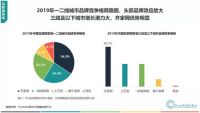 连续三年蝉联市场份额第一，齐家网强势领跑行业