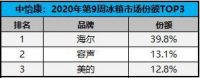 复工3周,何为最受欢迎的冰箱?冷藏不变色、冷冻无血水