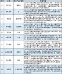 315家居问题榜：甲醛超标猛于虎
