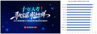 恒洁卫浴荣登2020网易家居315服务调查卫浴榜榜首