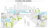 从智慧家庭到建筑人居 萤石加速AI+IoT应用场景落地