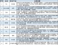 315家居问题榜：伤不起的价格猫腻