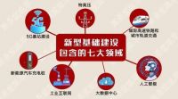“新基建”释放出家电产业升维信号