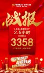 2.5小时狂揽3358单，飞宇门窗直播火了！