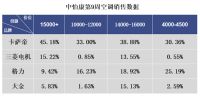 是机会，还是挑战？卡萨帝、三菱电机和格力做出了回答