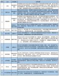 315家居问题榜：服务成迈不过去的门槛？