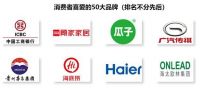 服务榜样持续引领 顾家家居315喜提三项大奖