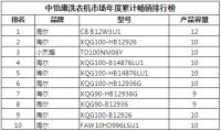 哪款洗衣机更好卖？中怡康：TOP10有5款“蒸一蒸”