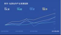 《新华·仙游仙作产业发展指数报告（2019年第4季度）》 正式发布