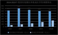 突遇史上最难开年，2020年集成灶市场机会在哪里？