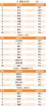 江山欧派获“中国房地产开发500强首选供应商品牌”