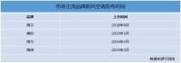 继海尔之后，空调行业有了第2个新风空调标准
