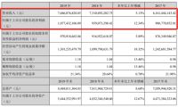 年报观察｜索菲亚2019年营收76.86亿元 净利润同比增长12.34%