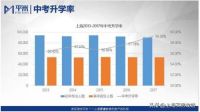 幸福里上海房产专题：如何将家庭置业与孩子教育路径更好