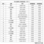 除垢、速热、零冷水！中怡康选出的热水器TOP20