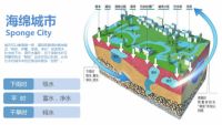 怡境：用景观设计打造海绵城市艺术美