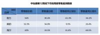 中怡康第12周空调榜：三分天下的格局，除菌空调增长