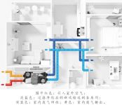 记住这三个大金空调宝藏电器，承包你家的健康空气