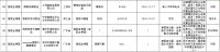 市场监管总局通报抽查结果，8.0%不合格