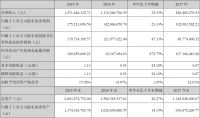 皮阿诺2019年营收14.71亿元，同比增长32.53%