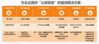 好享家舒适云携手地产服务商零颗米，为3000户家庭提供全屋智能解决方案