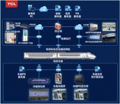 5G推动智慧交通发展 TCL智显保障乘客顺畅出行