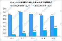 中国厨电分两派，浙江派和广东派，你家用的是哪一派？