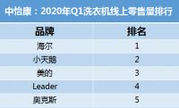 Q1洗衣机业绩：Leader杀入头部阵营，陌生吗？