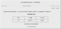 提前感知楼市升温，圣堡罗整体门窗蓄势待发