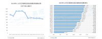 国内全屋定制坐“过山车” 土巴兔逆势激增90%