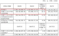 志邦家居2019年报：营收29.62亿元，同比增长21.75%