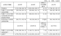最高增长212%！惠达、海鸥、唯宝等都在布局什么？