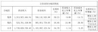 年营收17亿元，五金小巨头转型布局智能家居
