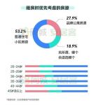 隔离生活提升租住要求，长租公寓需与变化共生