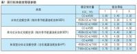 一季度腰斩，家电疫情“震中”的空调有哪些故事？