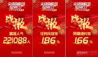 捷报 | 日丰卫浴“尖货嗨购节 在线抢工厂”活动圆满收官